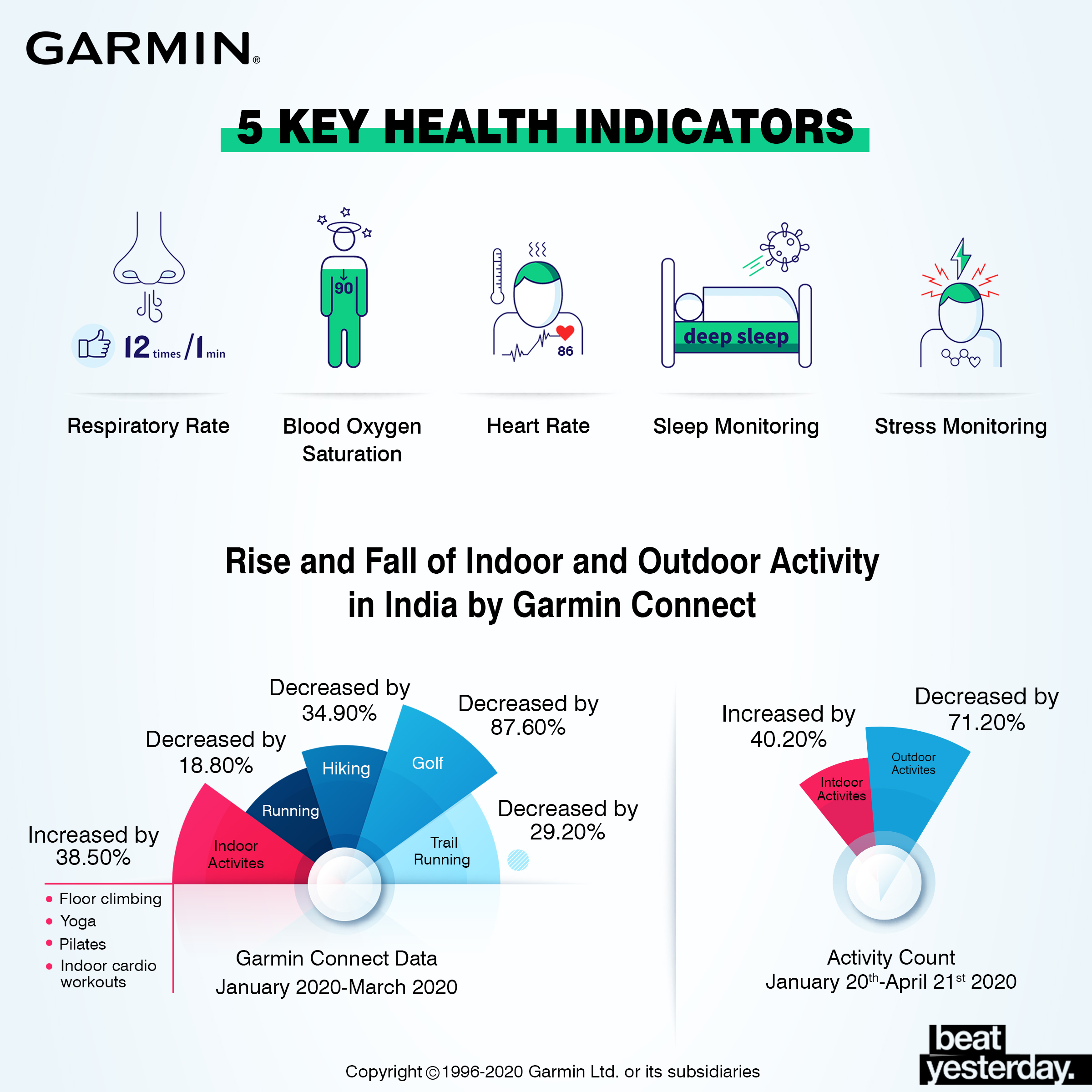 Health Precaution Advisory Infographic- Garmin India
