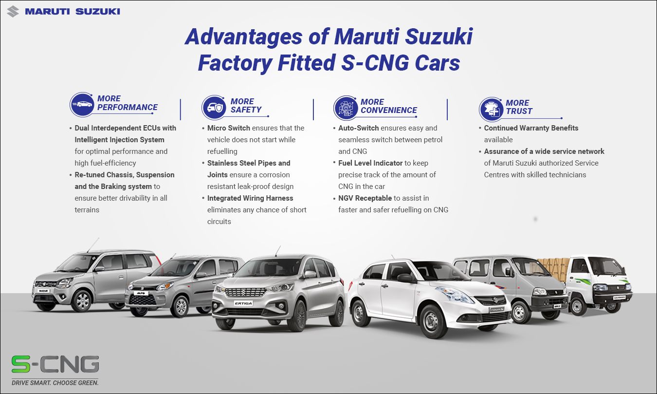 1 Mission Green Million - Maruti Suzuki sells over 1 lakh factory fitted CNG vehicles
