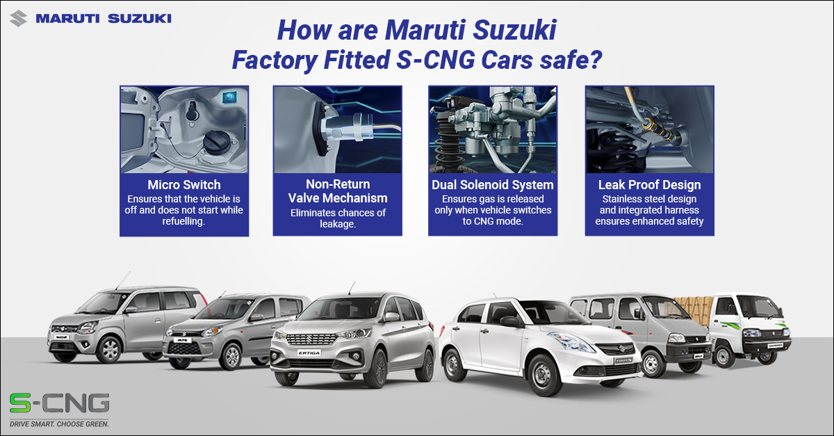 Mission Green Million - Maruti Suzuki sells over 1 lakh factory fitted CNG vehicles -By GPN