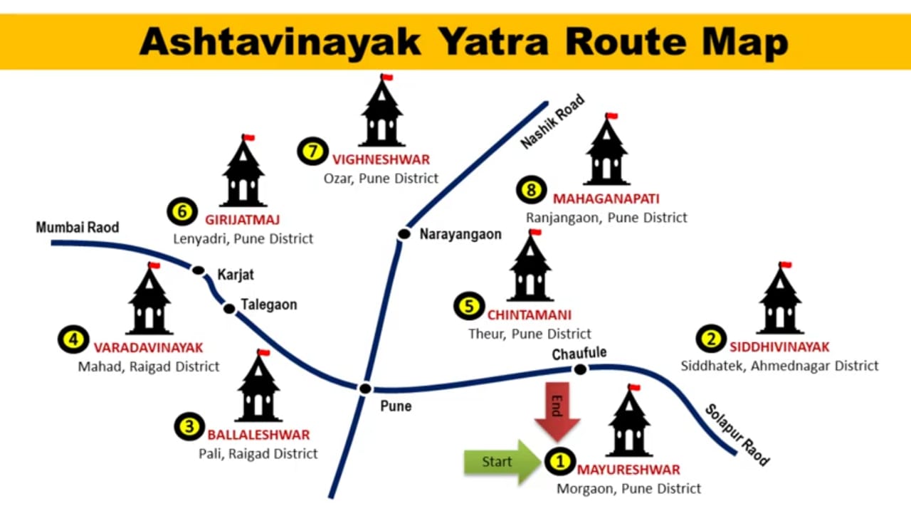 ashtavinayak tour from pune
