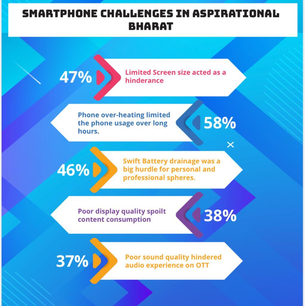 Smartphone Challenges